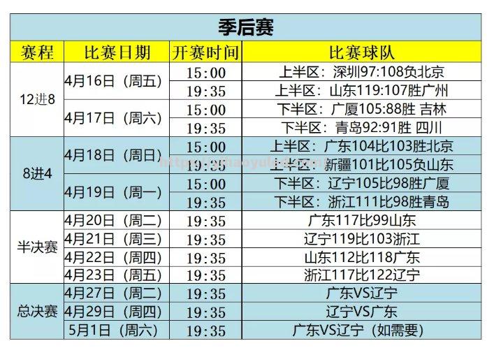 壹号娱乐-CBA新赛季时间表发布，NBA巨星加盟为赛季添彩_cba新赛季时间表发布,nba巨星加盟为赛季添彩的球队