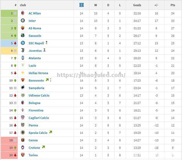尤文图斯3-1击败AC米兰，继续领跑意甲积分榜_意甲第31轮尤文图斯对ac米兰