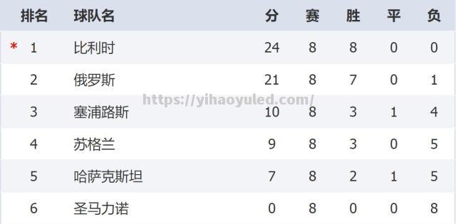 壹号娱乐-荷兰取得胜利，欧预赛小组积分榜升至第二