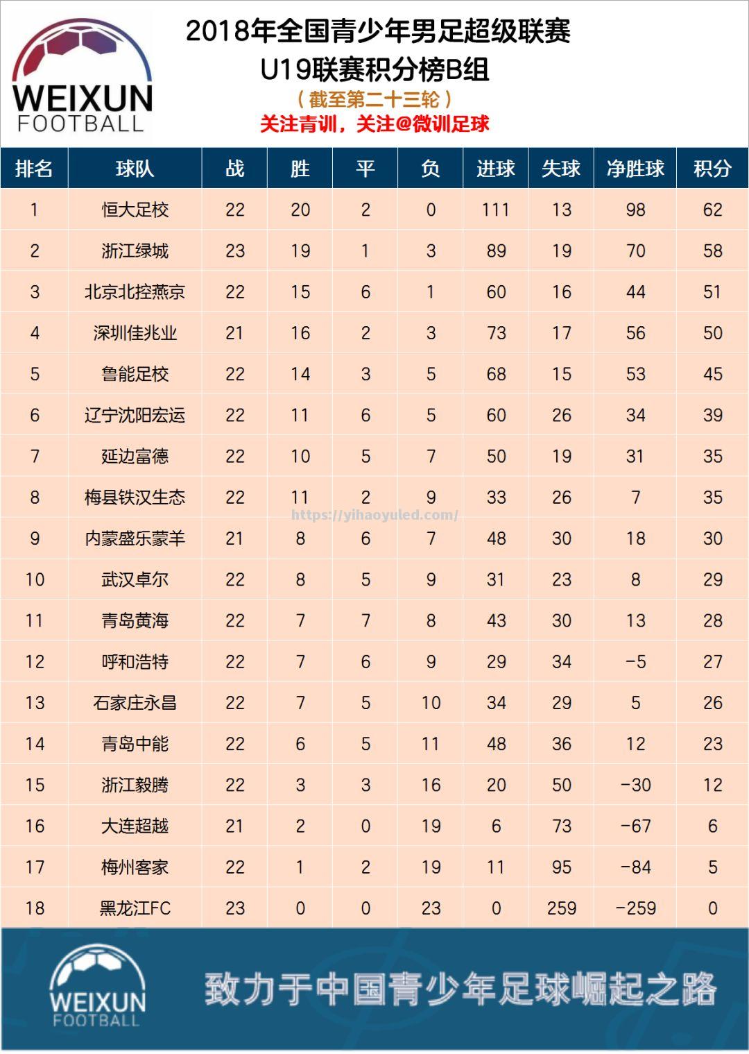 上港再胜河南建业，积分擒北控