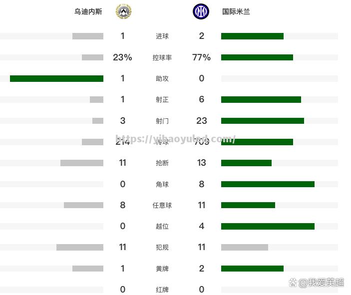 壹号娱乐-佛罗伦萨战平乌迪内斯，保持不败纪录