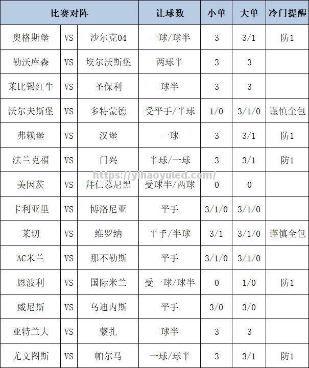 佛罗伦萨战平乌迪内斯，保持不败纪录