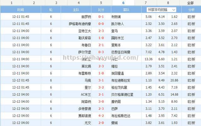 壹号娱乐-欧冠热门球队体现实力，晋级把握大