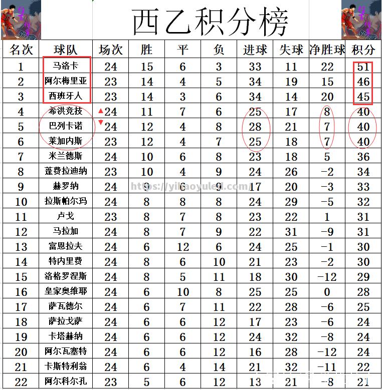 莱加内斯挑战巴列卡诺，双方实力对等